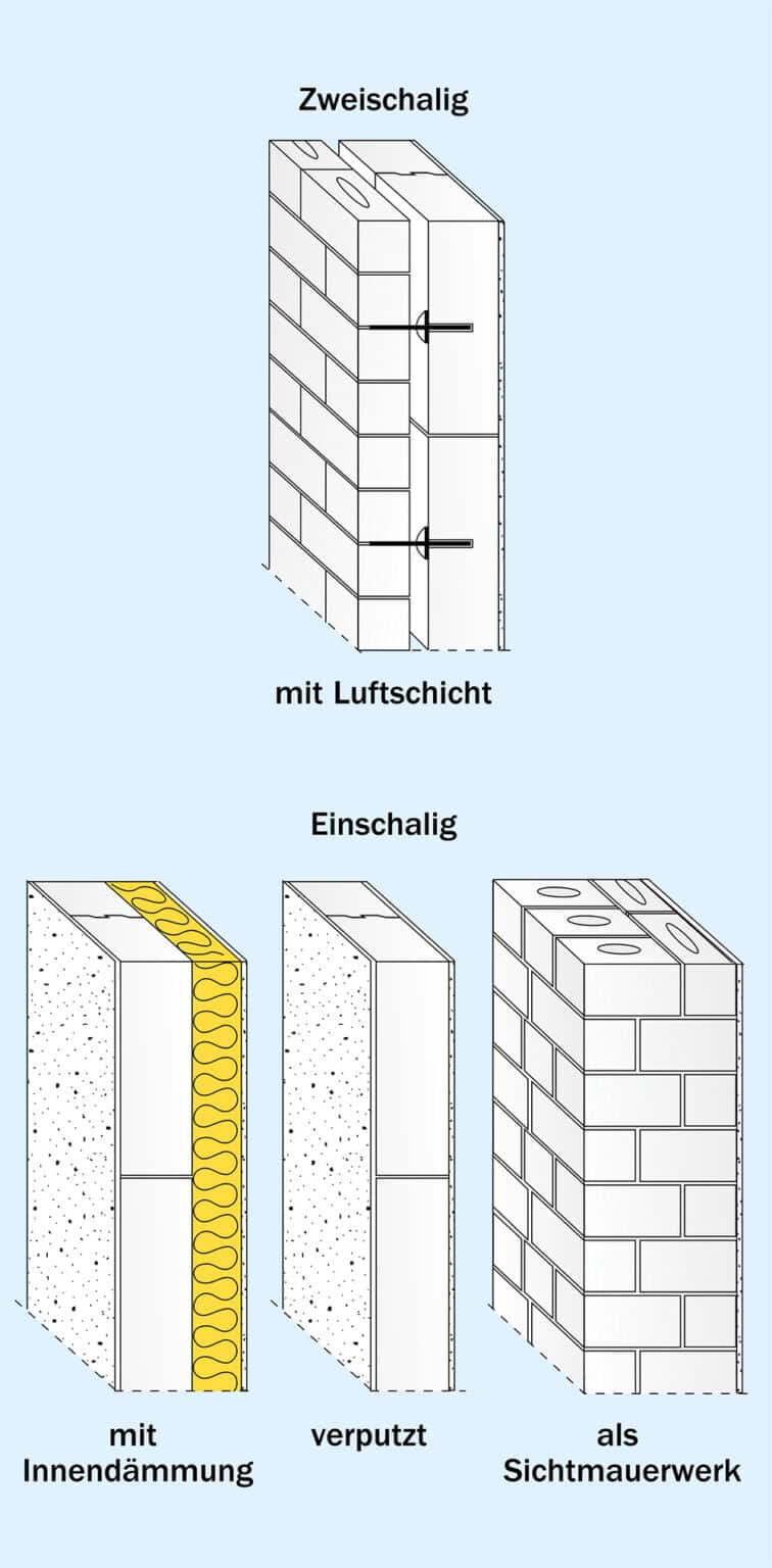 Luftungssteine Fur Mauerwerk