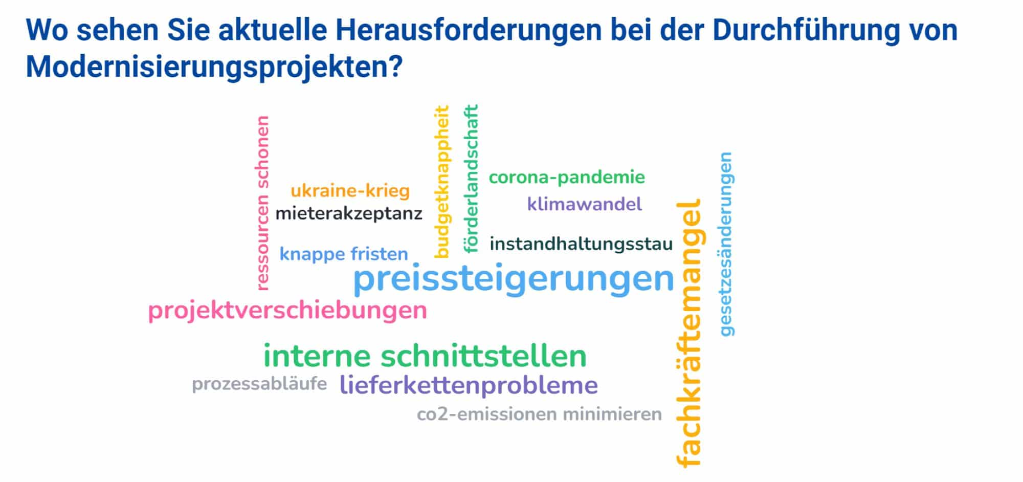 Herausforderung bei Modernisierung