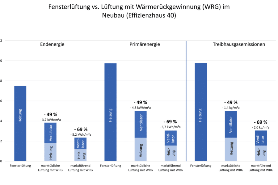 Im Gespräch mit Ralf Lottes: Wohnraumlüftung und QNG