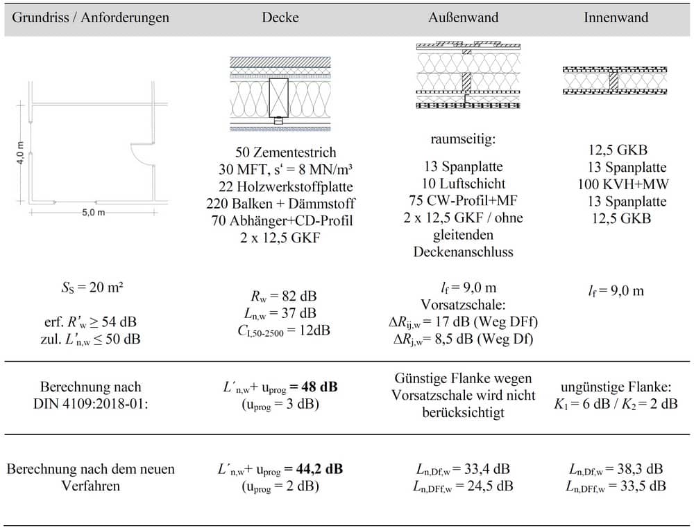 Kosten-Nutzen-optimierte Wohnungstrenndecken für den Holzbau: Schallschutz