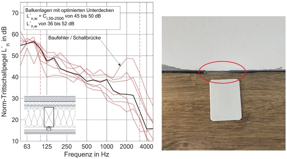 Kosten-Nutzen-optimierte Wohnungstrenndecken für den Holzbau: Schallschutz