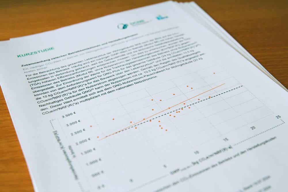 Kosteneffizienz von Klimaschutz im Bauen