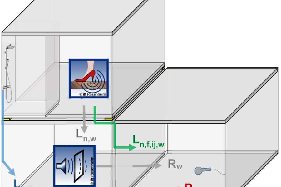 Schallschutz von Gebäuden in Holzmodulbauweise - Ermittlung von Planungsdaten für Trennbauteile