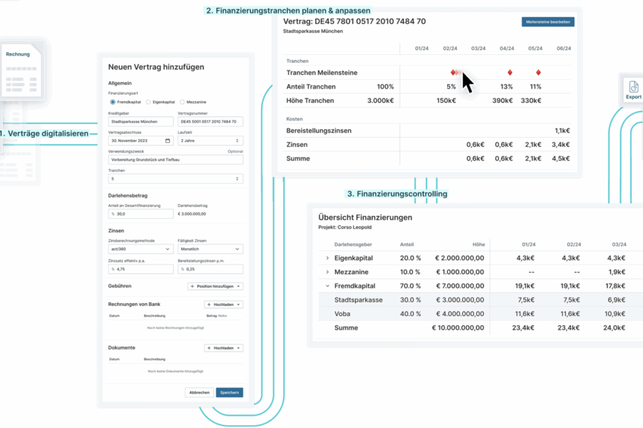 Einsatz von Finanzmanagement-Software – Finanzcontrolling von Bauprojekten