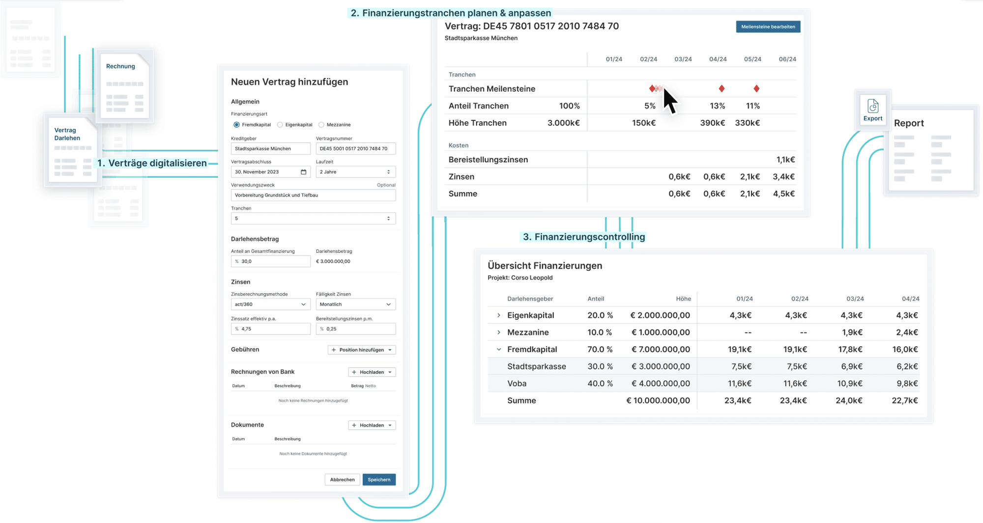 Einsatz von Finanzmanagement-Software – Finanzcontrolling von Bauprojekten